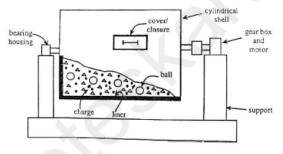 Ball Mill - D pharma Notes Pharmaceutics Chapter 4 by MyPharmaNotes