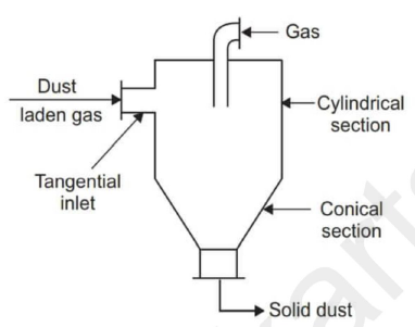 Cyclone Separator - D pharma Notes Pharmaceutics Chapter 4 by MyPharmaNotes