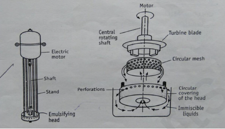 Silverson Mixer - D pharma Notes Pharmaceutics Chapter 4 by MyPharmaNotes