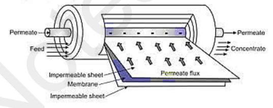 membrane filter - D pharma Notes Pharmaceutics Chapter 4 by MyPharmaNotes