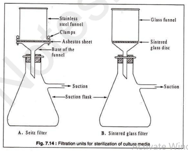 sintered glass filter - D pharma 1st year Notes Pharmaceutics Chapter 4 by MyPharmaNotes