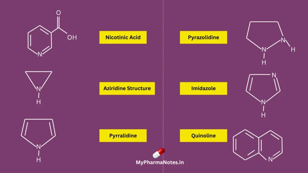 Heterocyclic rings naming nomenclature chapter 4 pharmaceutical chemistry Nicotinic Acid Aziridine Structure Pyrralidine Pyrazolidine Heterocyclic rings naming nomenclature chapter 4 pharmaceutical chemistry, Nicotinic Acid, Aziridine Structure, Pyrralidine, Pyrazolidine