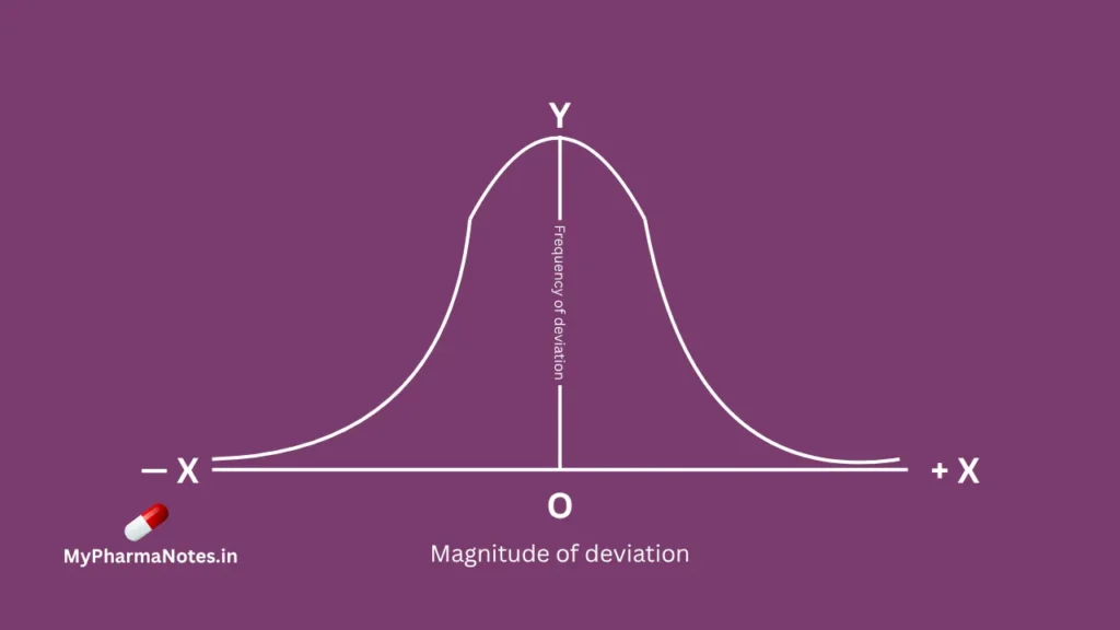 Intermediate errors graph Indeterminate errors graph