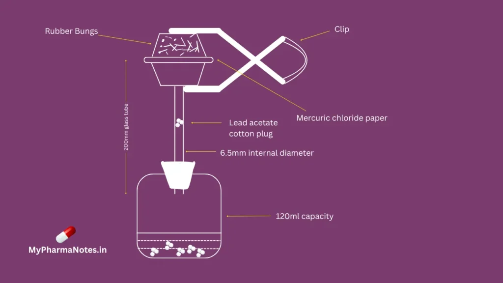 Limit test for arsenic apparatus Limit test for arsenic apparatus