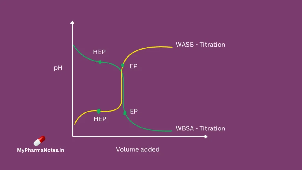 Weak acid strong base titrations graph Weak acid_ strong base titrations graph