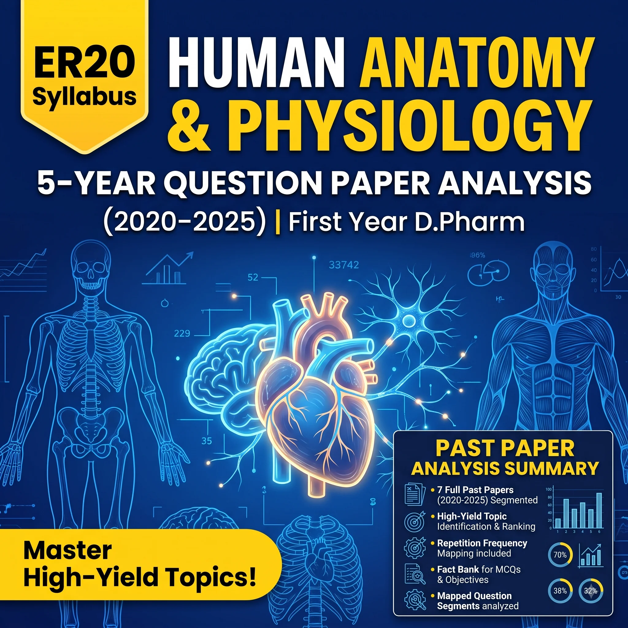dpharm 1st year Human Anatomy and Physiology HAP paper analysis